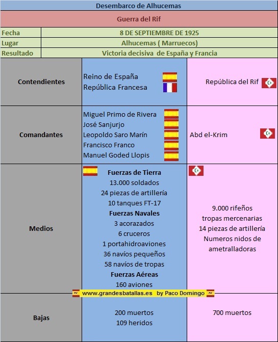 ficha de la batalla de alhucemas